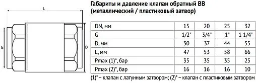 Клапан обратный пружинный ¾&quot;в x ¾&quot;в Uni-fitt 222G3000