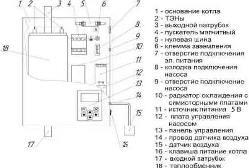 Котел электрический одноконтурный 18кВт РЭКО 18П