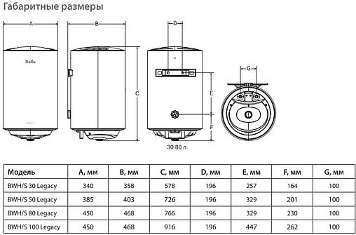 Водонагреватель накопительный электрический Ballu BWH/S 30 Legacy