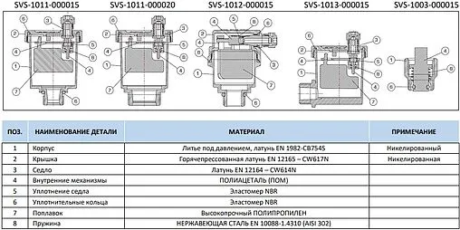 Клапан отсекающий ½&quot;н x ½&quot;в Stout SVC-0003-000015