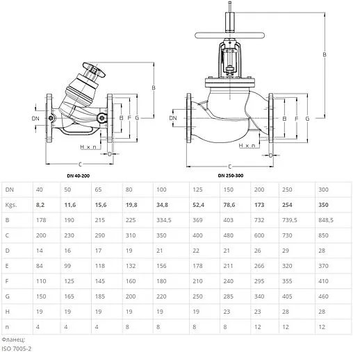 Балансировочный клапан DN80 Kvs 103.68 Cimberio CIM 3739B 80