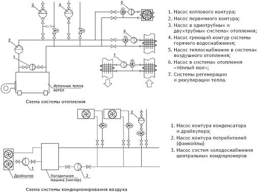 Насос циркуляционный Shinhoo MEGA 25-12 71121002