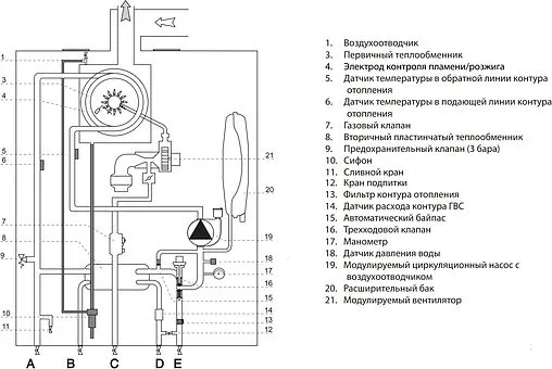 Настенный конденсационный газовый котел двухконтурный турбированный 35кВт Ariston ALTEAS ONE+ NET 35 3301773