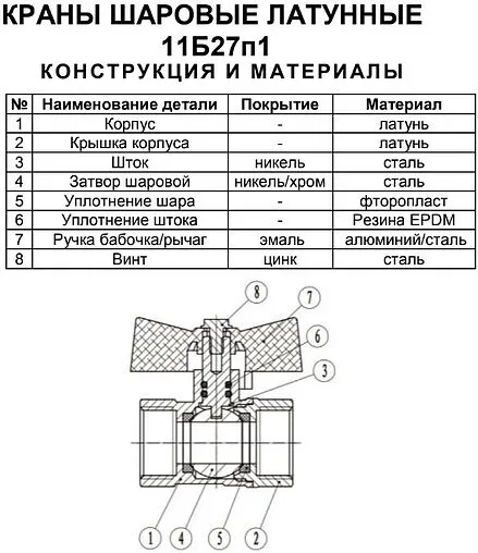 Кран шаровый 1&quot;в x 1&quot;н Ci 11Б27п1 ШГ 01.02.0000250