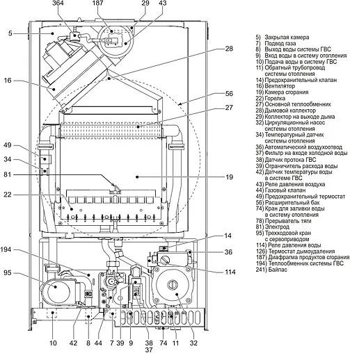 Настенный газовый котел одноконтурный турбированный 32кВт Ferroli Vitatech D F32 GCDG8KVA