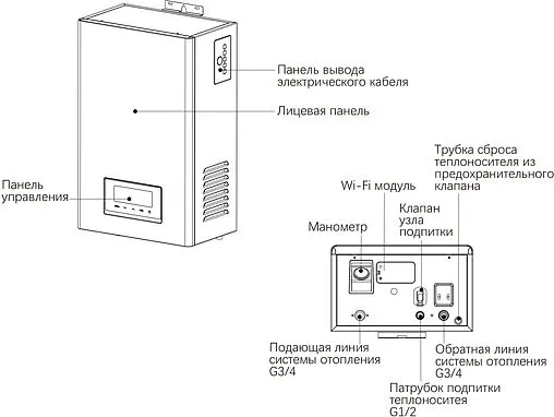 Котел электрический одноконтурный 12кВт Thermex Skif 5-12 Wi-Fi 511301