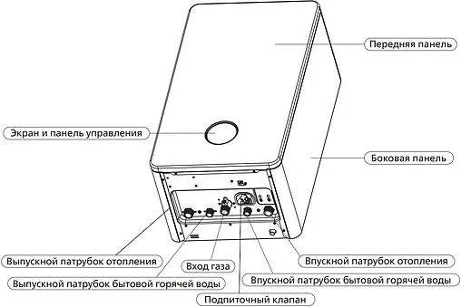 Настенный газовый котел двухконтурный турбированный 20кВт Philips Etna 20 AWH7305/51(B20C1)