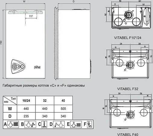 Настенный газовый котел двухконтурный турбированный 20кВт Ferroli Vitabel F20 ZL0BYJ5JYA