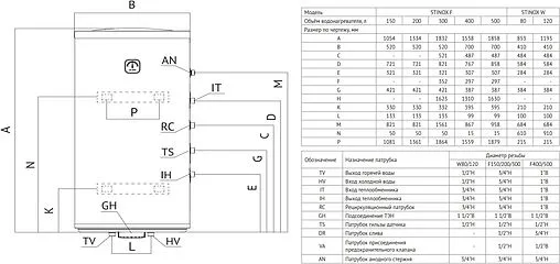 Бойлер косвенного нагрева с возможностью установки ТЭНа Uni-Fitt STINOX W 120 (22 кВт) 805W0008