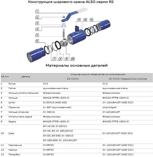 Кран шаровый под приварку Ду25 Ру40 Also КШ.П.RS.025.40-02