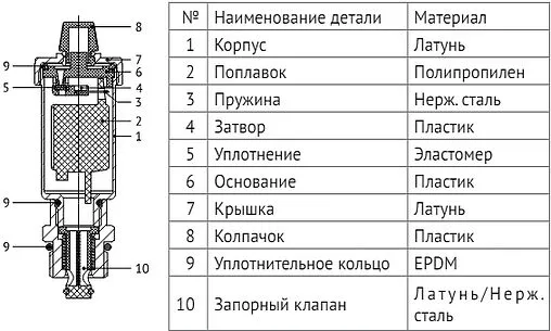 Воздухоотводчик автоматический ½&quot;н Uni-fitt Slim 234G2002