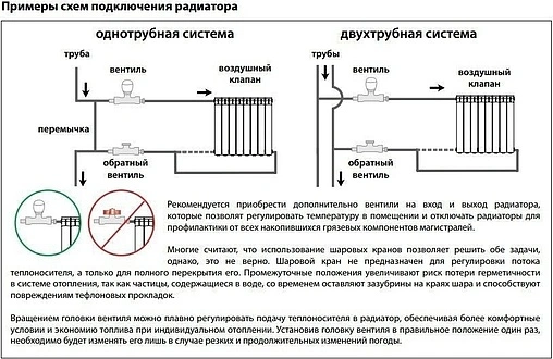 Радиатор чугунный 7 секций НТКРЗ МС-140M2 300