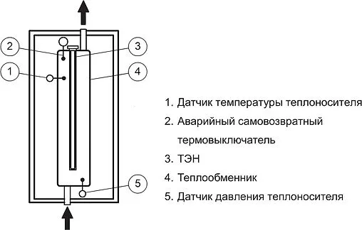 Котел электрический одноконтурный 42кВт Эван PRACTIC 2022 - 42 14425-22