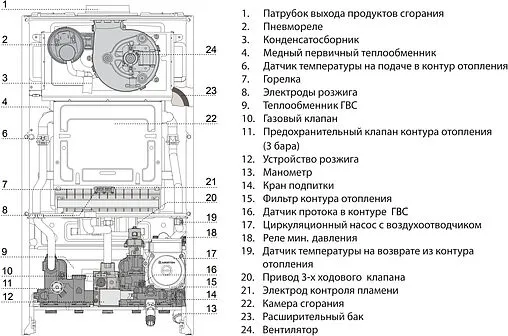 Настенный газовый котел двухконтурный турбированный 18кВт Ariston CARES XC 18 FF NG 3301683