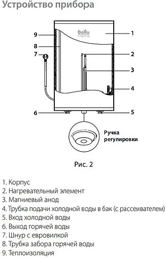 Водонагреватель накопительный электрический Ballu BWH/S 10 Omnium Uni U