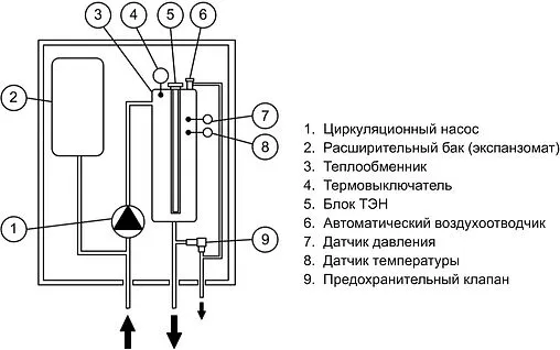 Котел электрический одноконтурный 4кВт Эван EXPERT PLUS 4 14504