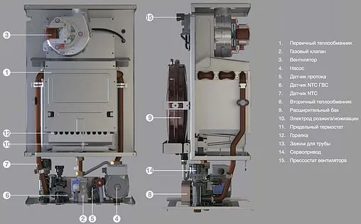 Настенный газовый котел двухконтурный турбированный 28кВт E.C.A. GELIOS PLUS 28 HM NG 8216656004