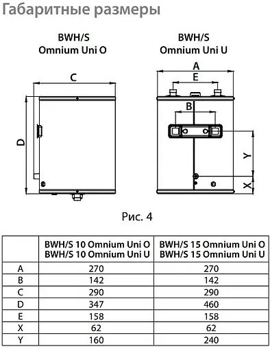 Водонагреватель накопительный электрический Ballu BWH/S 15 Omnium Uni O