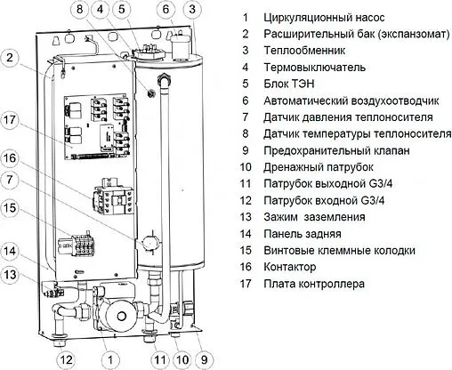 Котел электрический одноконтурный 7кВт Эван EXPERT PLUS 7 14507