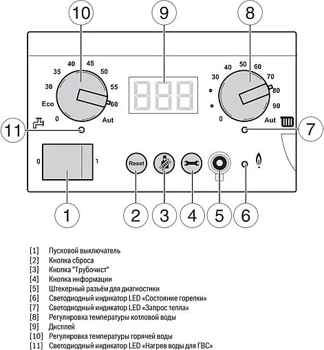 Настенный конденсационный газовый котел одноконтурный турбированный 75кВт Buderus Logamax Plus GB162 70 V2 7736700888