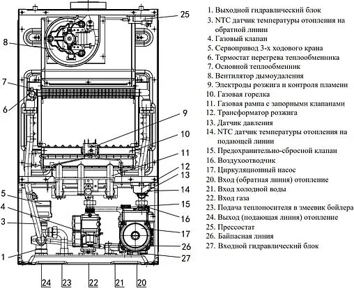 Настенный газовый котел одноконтурный турбированный 28кВт Haier TechLine 1.28 Ti GE0Q67E0ARU