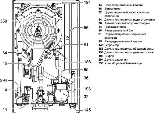 Настенный конденсационный газовый котел одноконтурный турбированный 28кВт Ferroli BlueHelix HiTech RRT 28 H 0T4D4AYA