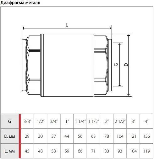 Клапан обратный пружинный ½&quot;в x ½&quot;в Giacomini R60Y033