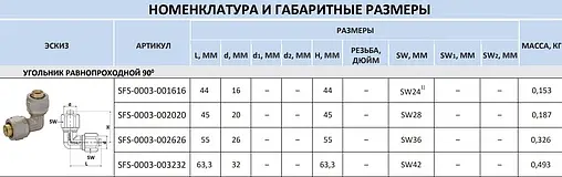 Уголок компрессионный соединительный 32мм x 32мм Stout SFS-0003-003232