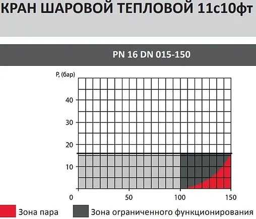 Кран шаровый фланцевый Ду20 Ру16 Broen 11с10фт КШТ 60.003.020.А.16