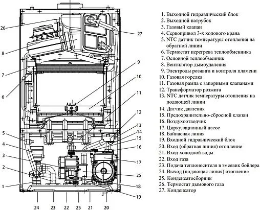 Настенный конденсационный газовый котел одноконтурный турбированный 30кВт Haier GreenLine 1.30 TI GE0Q62E08RU