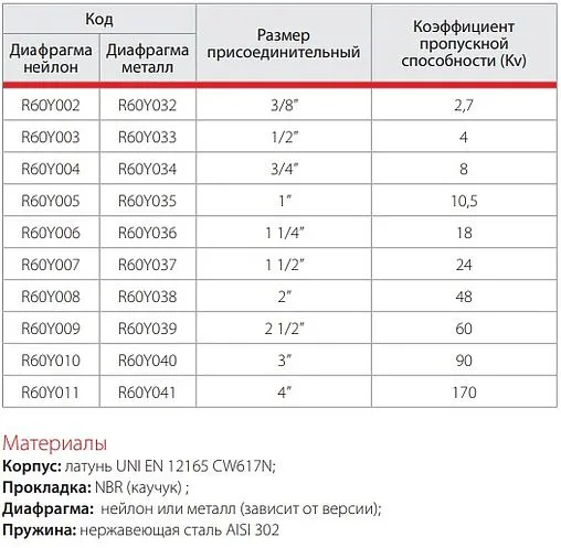 Клапан обратный пружинный ¾&quot;в x ¾&quot;в Giacomini R60Y004