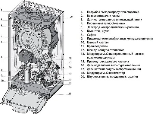 Настенный конденсационный газовый котел одноконтурный турбированный 24кВт Ariston GENUS ONE SYSTEM 24 3301027