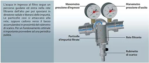 Фильтр тонкой очистки воды 1&quot;н x 1&quot;н Far FA 3933 1