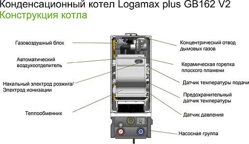 Настенный конденсационный газовый котел одноконтурный турбированный 100кВт Buderus Logamax plus GB162 100 V2 7736700890