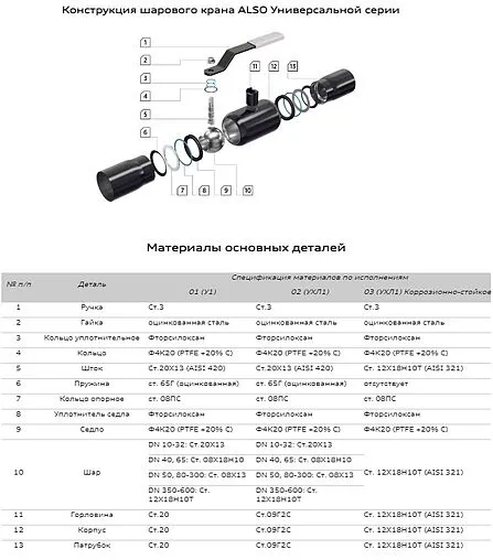 Кран шаровый ½&quot;в x ½&quot;в Ру40 Also КШ.М.015.40-01