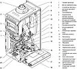 Настенный конденсационный газовый котел двухконтурный турбированный 24кВт Vaillant ecoTEC plus VUW INT IV 246/5-5 H 0010021965