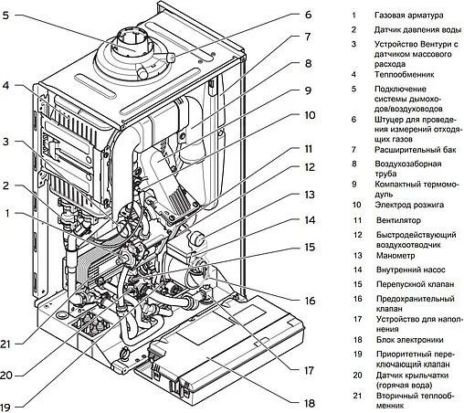 Настенный конденсационный газовый котел двухконтурный турбированный 24кВт Vaillant ecoTEC plus VUW INT IV 246/5-5 H 0010021965