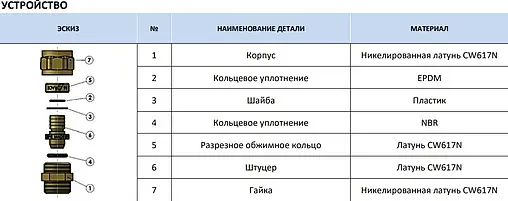 Тройник компрессионный переходной 16мм x ½&quot;н x 16мм Stout SFS-0011-001216