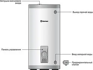 Как выбрать водонагреватель