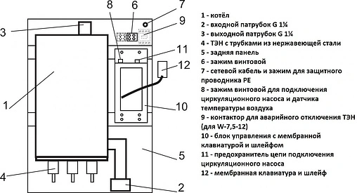 Котел электрический одноконтурный 15кВт Эван WARMOS‑IV 15 12016