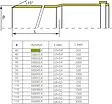 Труба канализационная внутренняя бесшумная D=110мм L=3000мм Sinikon 500095.K