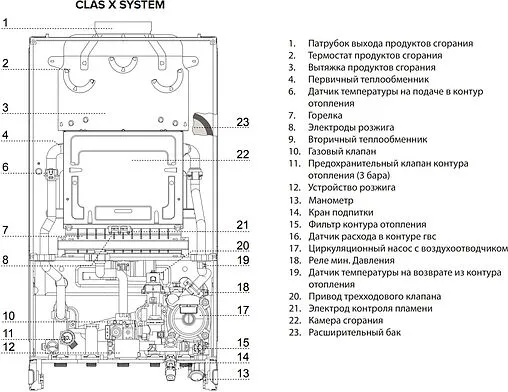 Настенный конденсационный газовый котел одноконтурный 28кВт Ariston CLAS X SYSTEM 28 CF NG 3300868