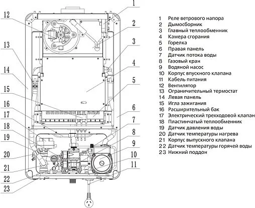 Настенный газовый котел двухконтурный турбированный 24кВт Philips Etna 24 AWH7306/51(B24C1)