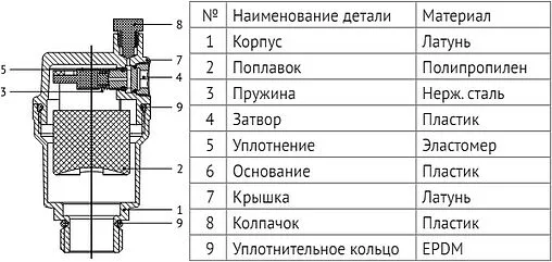 Воздухоотводчик автоматический ½&quot;н Uni-fitt 234G2001