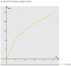 Смеситель для душа скрытого монтажа Nobili Acquaviva хром VV103108CR Смеситель для душа скрытого монтажа Nobili Acquaviva хром VV103108CR, 3