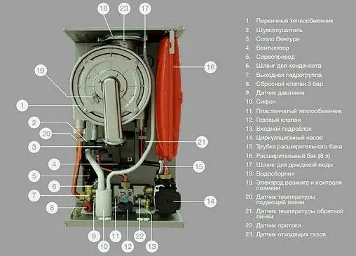 Настенный конденсационный газовый котел одноконтурный турбированный 35кВт E.C.A. PROTEUS PREMIX 35 HST NG 8216768000