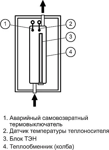 Котел электрический одноконтурный 5кВт Эван NEXT PLUS - 5 14535