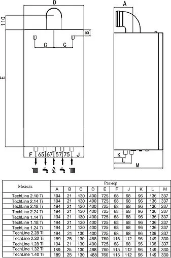 Настенный газовый котел двухконтурный турбированный 28кВт Haier TechLine 2.28 Ti GE0Q6XE06RU