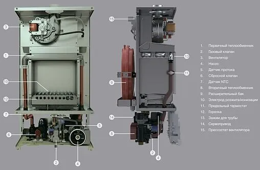 Настенный газовый котел одноконтурный турбированный 20кВт E.C.A. GERDA 20 HST NG 8216596004