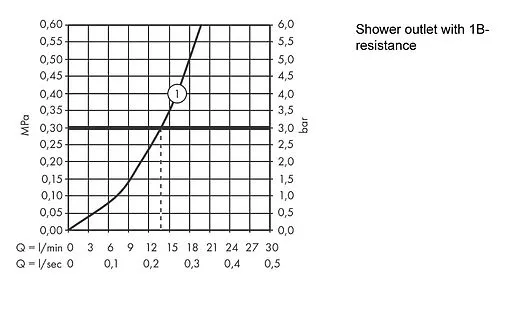 Термостат для душа Hansgrohe ShowerTablet Select 300 хром 13171000